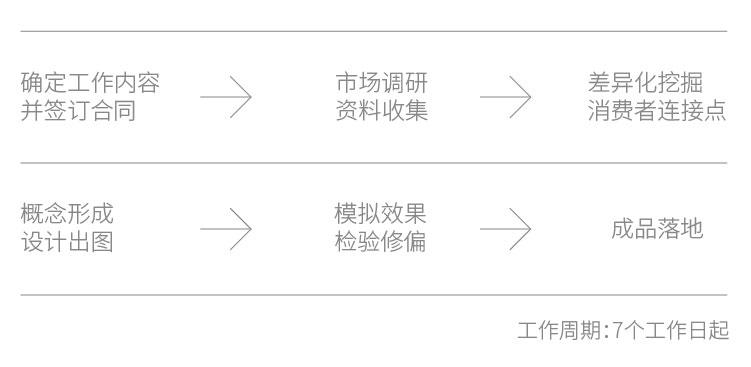 设计流程-01.jpg