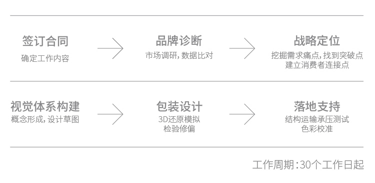 设计流程2026.5.16-01.jpg